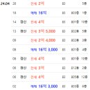 부림로25 이미지