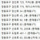 아름드리한의원 이미지