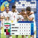 [오피셜] 2023 AFC U-17 아시안컵 8강전 대진표 이미지