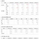 2020년 2월 28일 주식시황 & 선물옵션지표 & 경제이슈﻿ 이미지