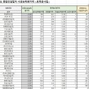 (주)다현종합건설 이미지