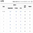 리매쓰학원