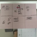 2024년 경기 중등 음악 임용 초수에 합격할 수 있었던 이유 - 공부 방법 2편