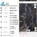 소호보건진료소 | 2021년 3월 21일 경주 산내면 신원봉 (문복산 갈림길 표지목) 라이딩(낙동정맥)