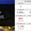 LBA한빛공인중개사사무소 이미지