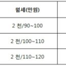 한라비발디플러스공인중개사사무소 이미지