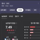 CGV 대구 3관 영화관 명당, 위시 쿠키, 디즈니 100주년 영화 관람 후기