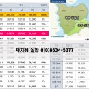 대림1차아파트 상가 앞 네이버블로그