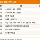 위더스네이처