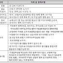 270-3071 이미지