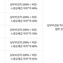 우산세무회계사무소 이미지