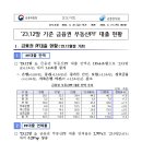 '23.12월말 기준 금융권 부동산PF 대출 현황 이미지