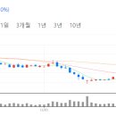 비씨모터스 이미지
