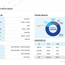 원일기업 네이버블로그