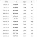 송현주공2아파트 이미지