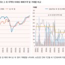 도로명미지정 네이버블로그