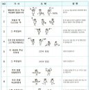 (성탄절자료) 별빛속에 빛나는 주님 _ 순복음버젼 율동도해(악보) mp3 이미지