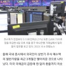 “Bye 코리아”…韓주식 떠나는 외국인, 석 달새 6조 팔았다 이미지