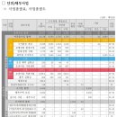 삶의 불빛을 잇다. 호천 르네상스 | 호천마을 도시재생뉴딜, 삶의불빛을 잇다 호천 르네상스