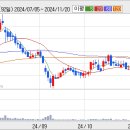 케이에스피 무난한 상승리듬 이미지