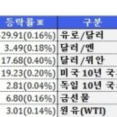 글로벌뉴스 | 해지펀드 시들해도 스마트머니 &#39;밀물&#39; | 뉴스핌 이미지