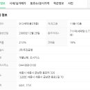 금남면행정복지센터 이미지