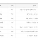 보은로또판매점 이미지