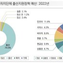 예산-52 이미지
