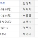 화도읍푸른솔아파트 이미지