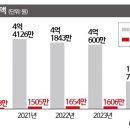 국토셀프주유소 이미지