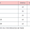 [중앙대] &#34;2024학년도 중앙대 수능 정시 지원전략&#34; 이미지