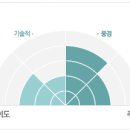 시목민박3 Daum카페