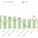 메가엠지씨커피전북 - 부안군 석정로 230 | 메가엠지씨커피전북