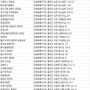 (주)가람레저산업 펠리즈29 | 홍천 캠핑장
