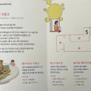 퍼니 어린이 창의미술 | 판교현대어린이책미술관 '생각 수장고' 예비 초 아이와 다녀온 후기 및 이용 팁