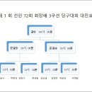 제1회 선린 72회 회장배 3쿠션당구대회 3월 16일 2시 시작 - 5시 30분 종료 이미지