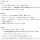 [경험] 제 2회 유통데이터 활용 경진대회 후기