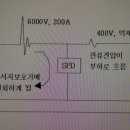 서지보호장치(SPD : Surge Protective Device) 이미지