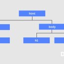 [11/03] SNS 온라인마케팅 이미지