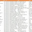 (주)한보식품