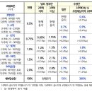 9.13 부동산 대책 중 ‘종합부동산세 인상’에 대해 재정리 해드립니다 이미지