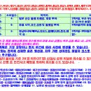 2025년도 연간 정기 및 특별 테마산행(해외 트레킹 3회 포함) 계획 이미지