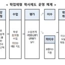 보성중,고등학교