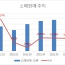 에스제이아웃도어 네이버블로그