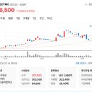 지중케이블 포설 및 접속