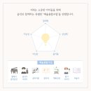 포레음악학원 이미지