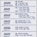 (주)코람코에너지플러스위탁관리부동산투자회사 | 이지스레지던스리츠 – (1) 담배꽁초 투자 검토 (국내 유일의 주거용 부동산 리츠)