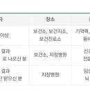 김신경과의원 이미지