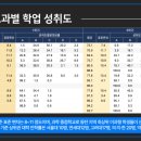 세마고등학교 이미지