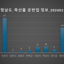 (주)덕흥물류 이미지